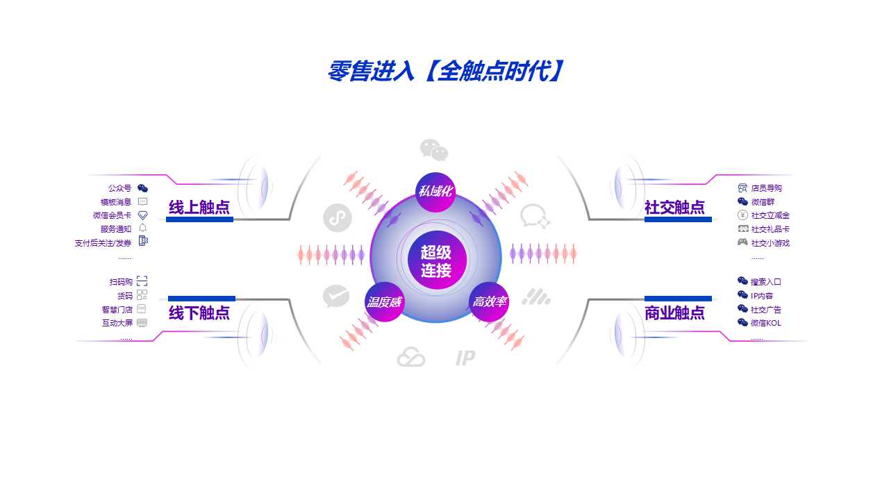 商业综合体数字化空间经营方案201909V221.jpg