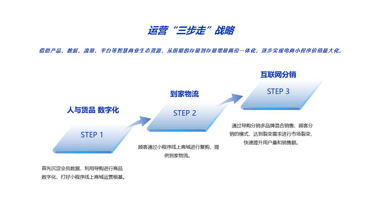 运营.jpg