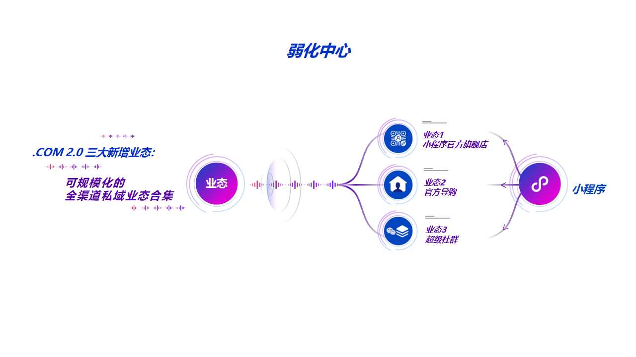 商业综合体数字化空间经营方案201909V2.jpg