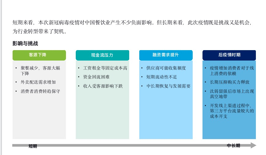 疫情对餐饮行业的长远影响