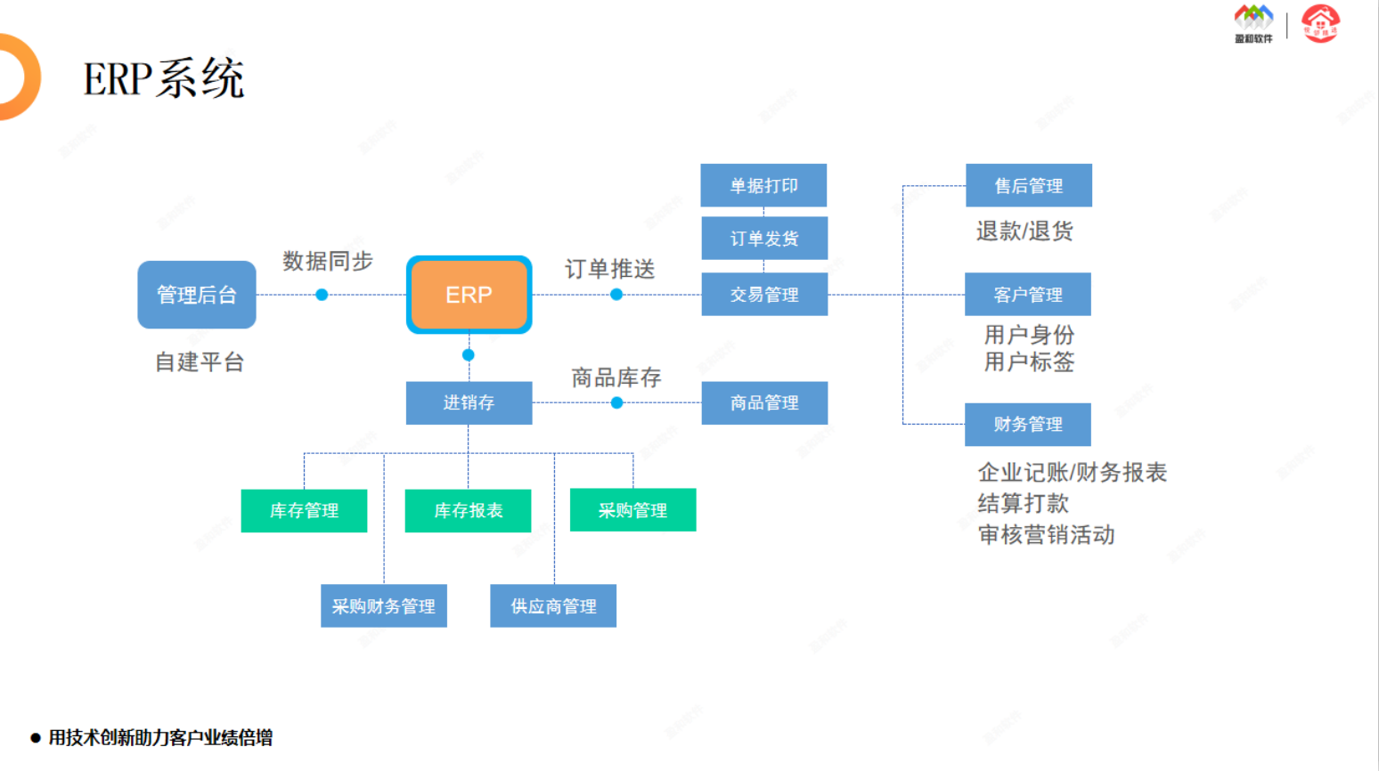 ERP系统.png