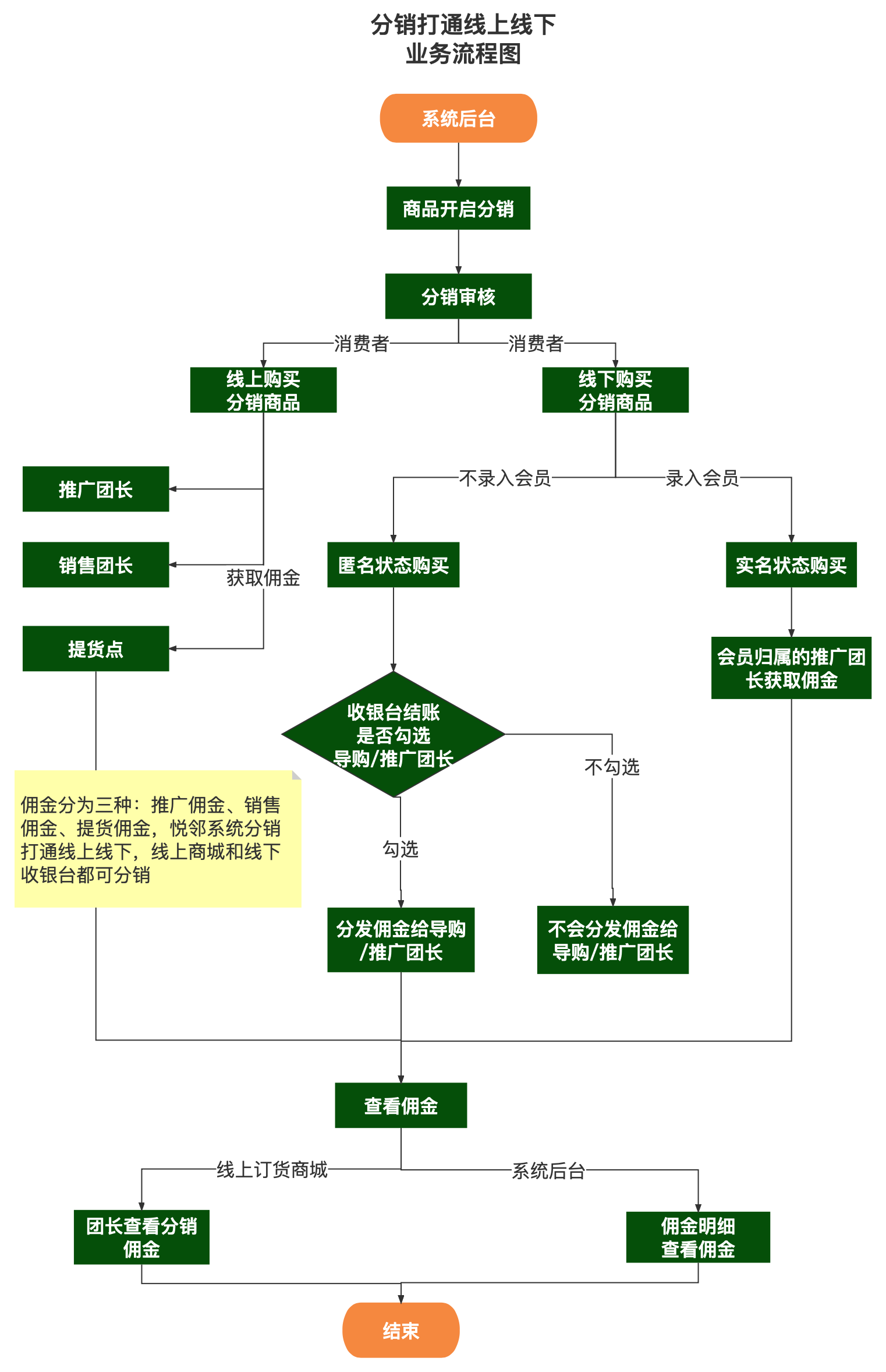 鄭州盈和軟件技術有限公司,生鮮流通全流程數智化解決方案提供商